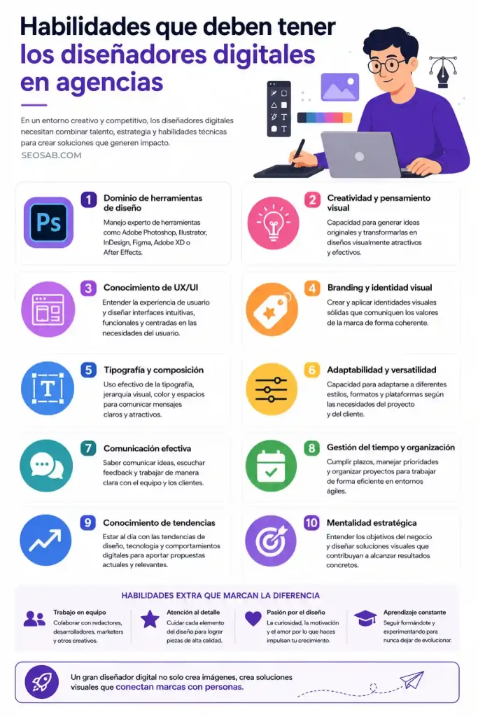 habilidades digitales de los diseñadores digitales