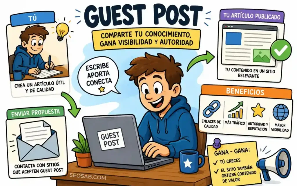 Guest Post