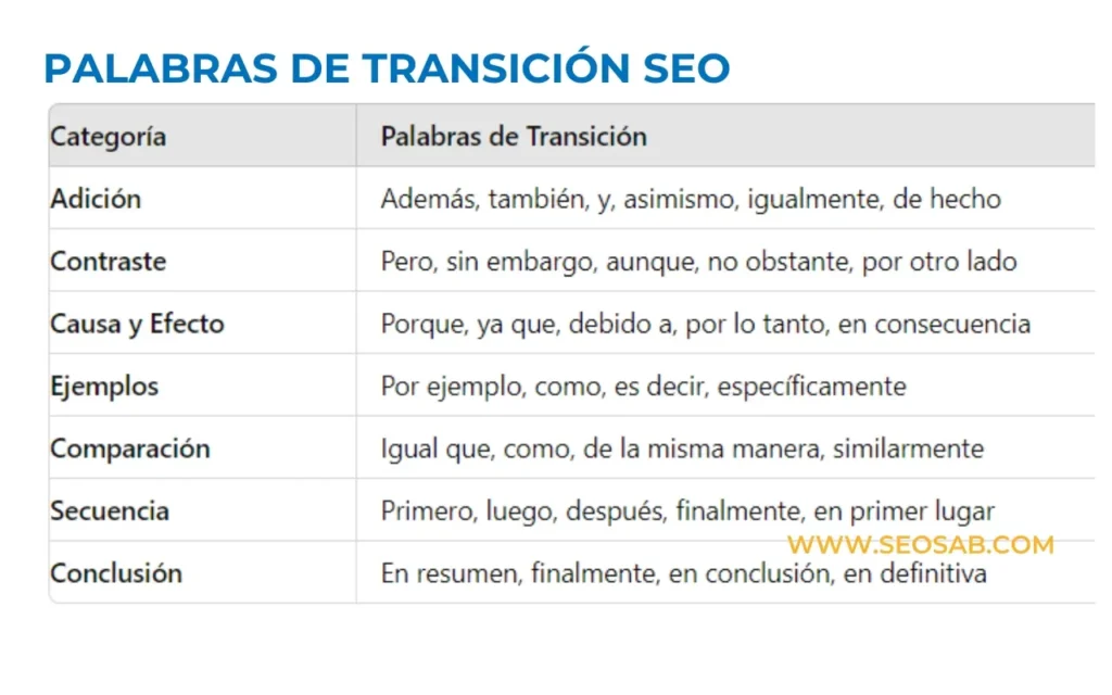 Palabras de transición seo