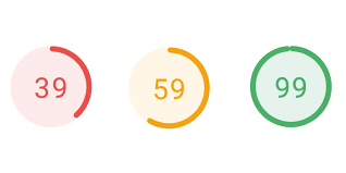 Google Speed Insights