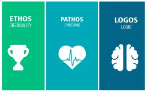 Claves para persuadir con éxito con Pathos, Ethos y Logos