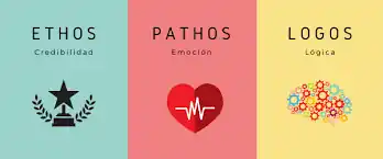 ethos, pathos y logos