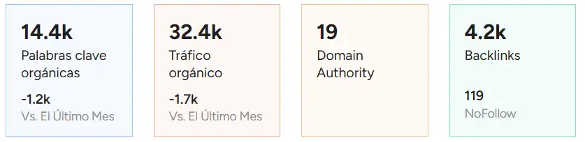 sitio de construcción