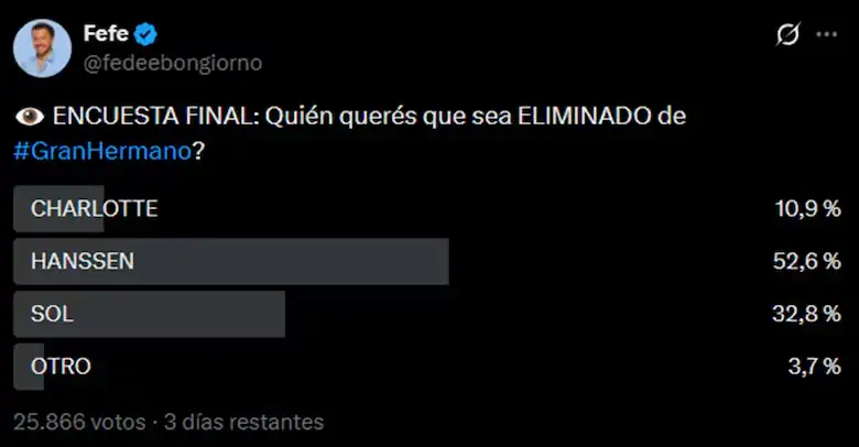 encuesta de gran hermano