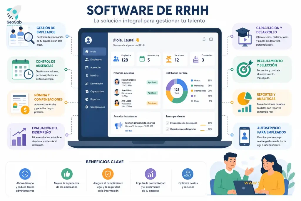 Software RRHH