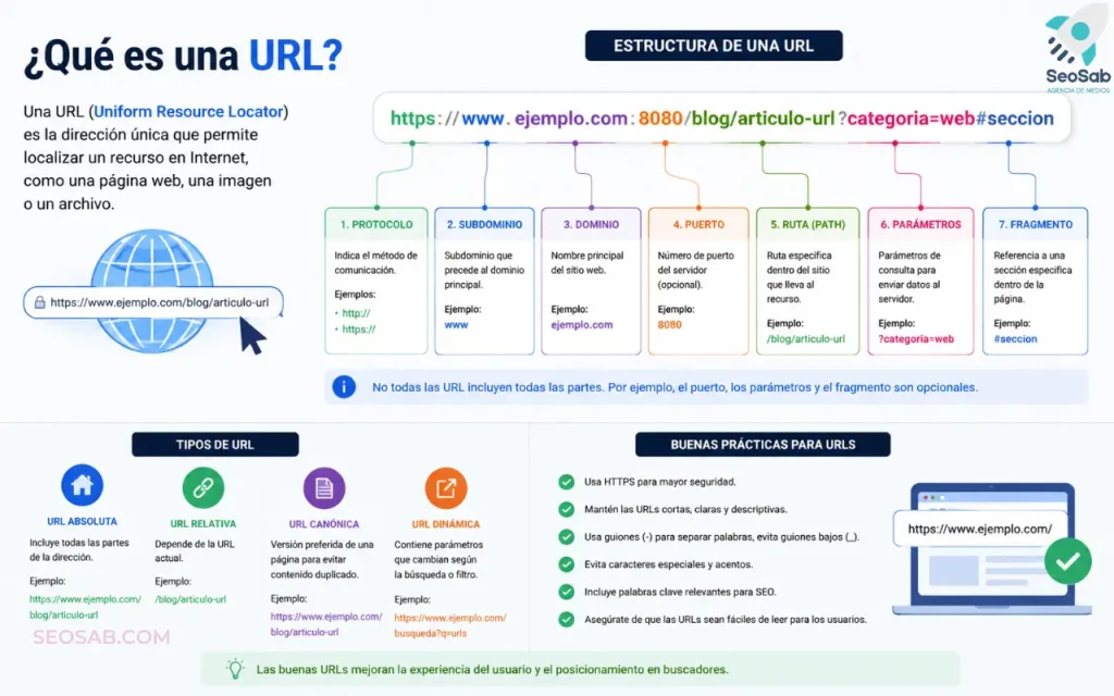 url