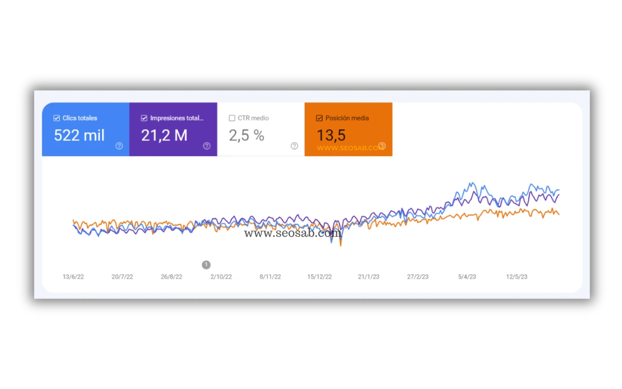 seo en dermoestetica