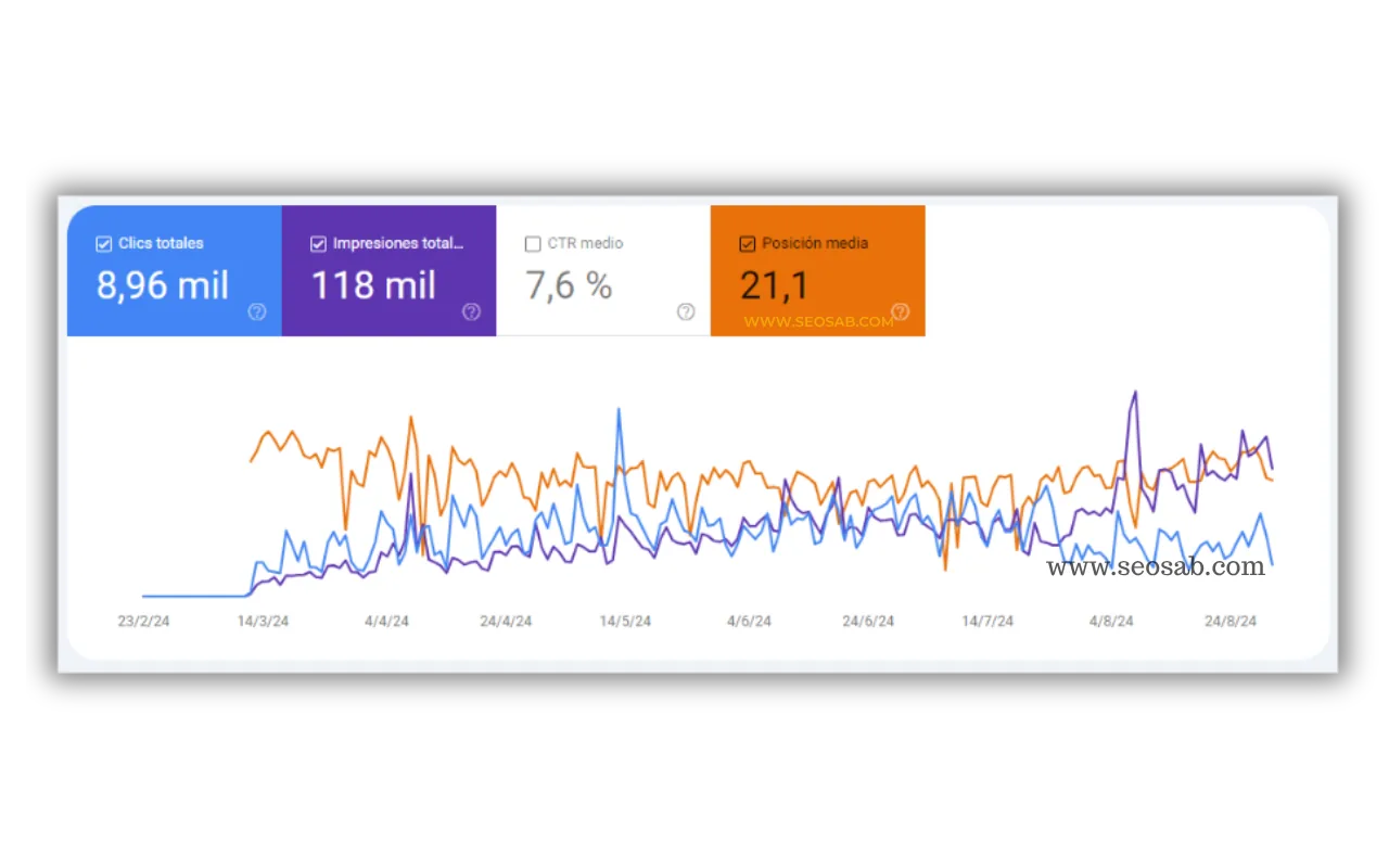 seo para turismo