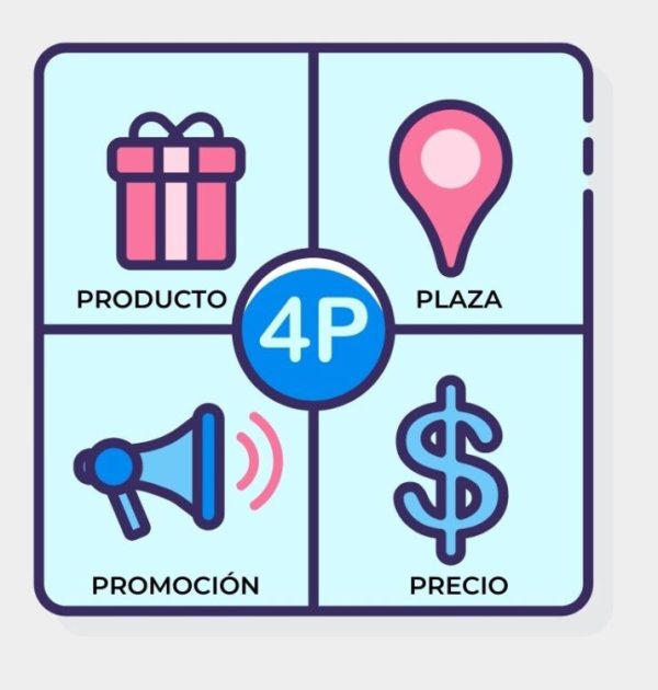 Marketing 4P
