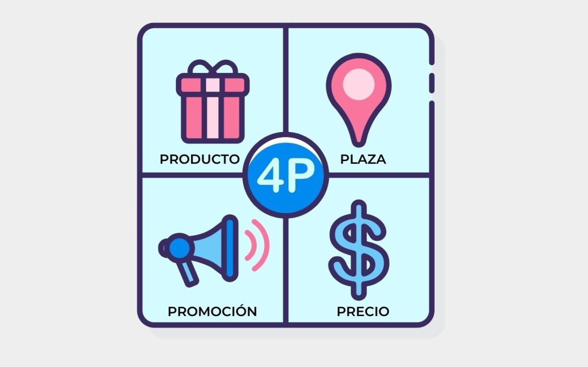 Marketing 4P