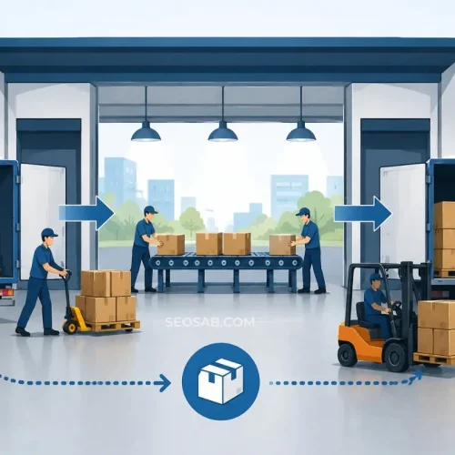 Cross Docking