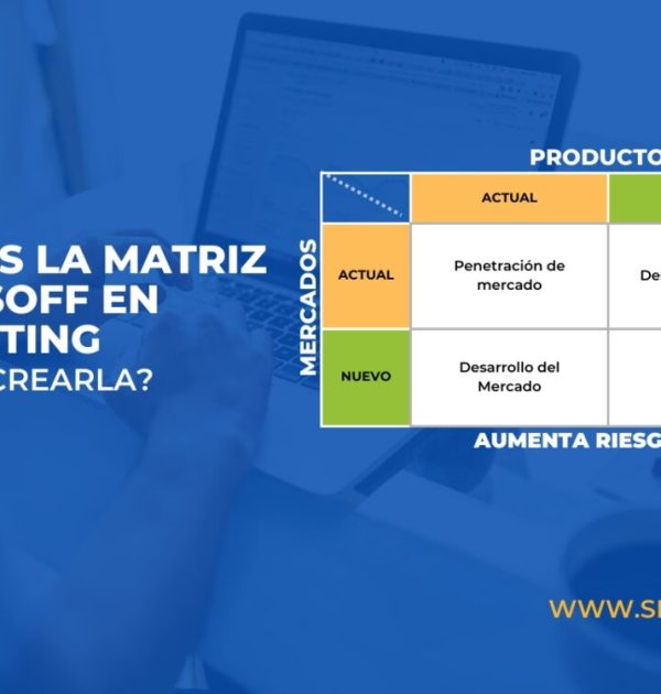 Matriz de Ansoff